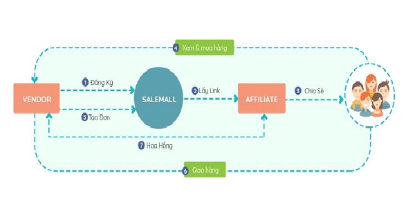 affiliate-marketing-salemall